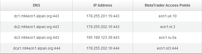 alpari-ecnmt4-dns.png