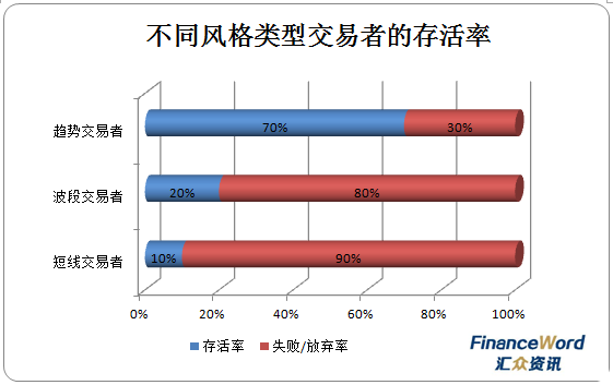 外汇交易：做短线？做长线？做交易多年的“老问题”总算有答案了！2.png