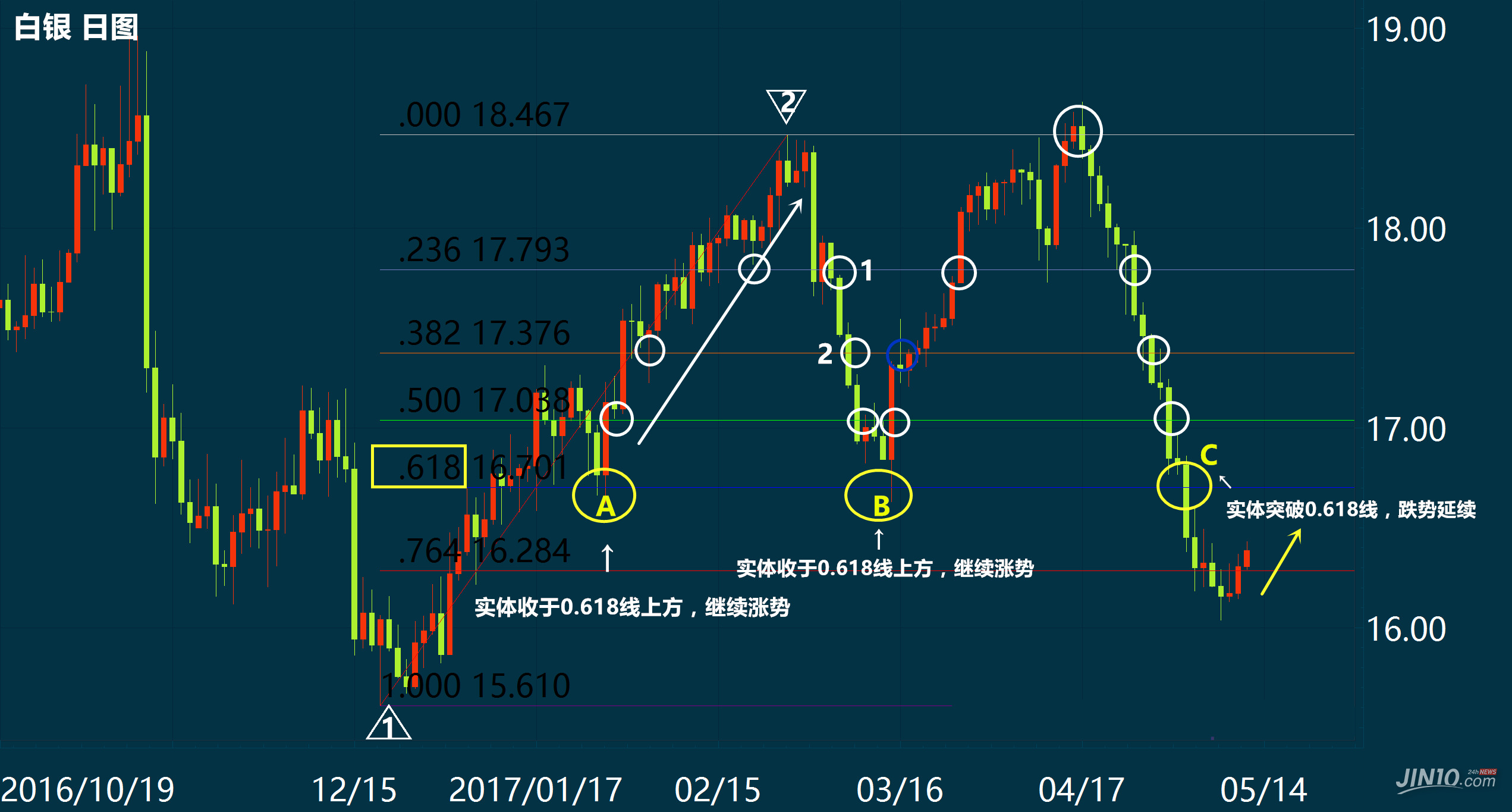 交易者必备——斐波那契回调线的绝妙用法3.jpg