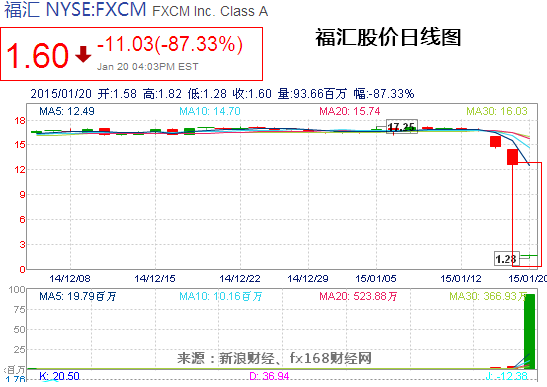 FXCM2.png