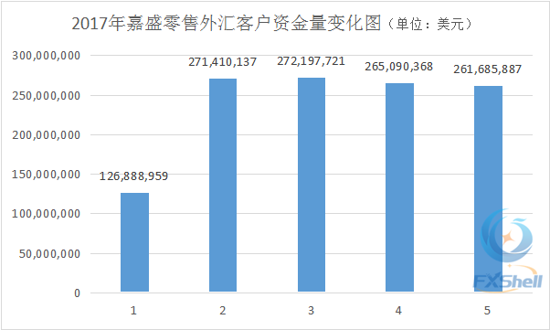 四张图解读美国5月零售外汇市场如何创纪录 OANDA可能是美下一个巨头2.png