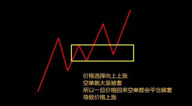 高手解析：你所不知道的外汇暴利形态2.png