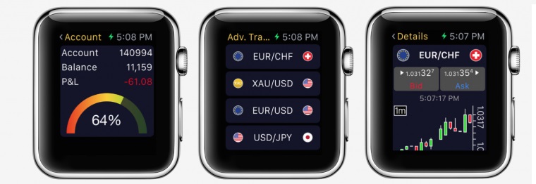 瑞讯发售Fxbook及Advanced Trader交易平台苹果手表APP