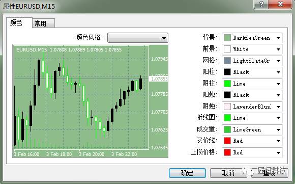 这样优化MT4图表后，你是不是觉得很奇妙2.jpg