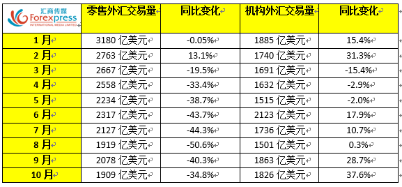 嘉盛集团10月零售和机构交易量呈两极化，股价终回暖.png