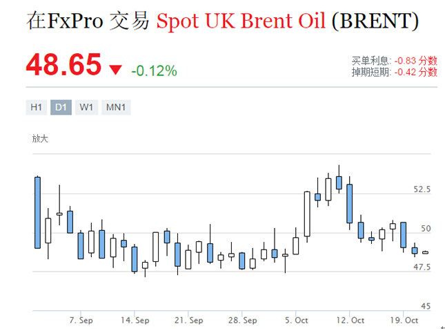 国内能源现货市场混乱，浦汇FxPro愿为您保驾护航