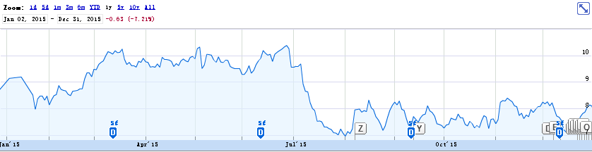 2015年外汇经纪商发展情况回顾——嘉盛（GCAP）2.png