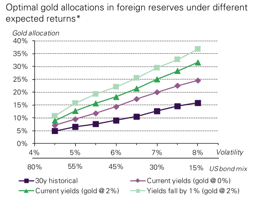 世界黄金协会：全球负利率将令黄金更出彩.png