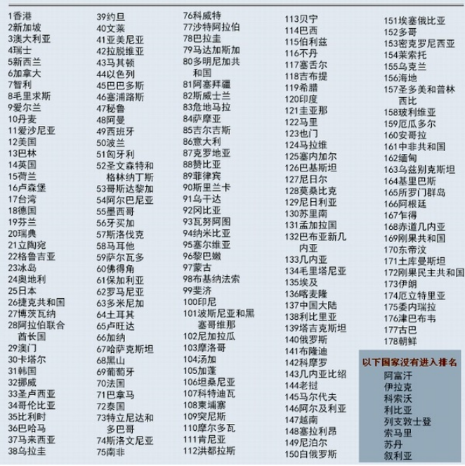 近在咫尺的国际金融中心香港3.png