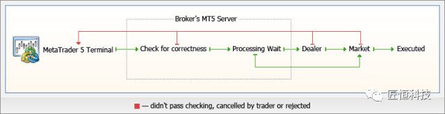 关于MetaTrader 5，你需要知道这些——基本原理.png