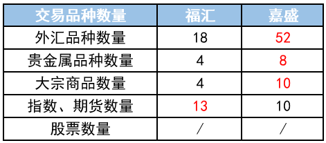 福汇（澳洲）MT4标准账户对比嘉盛（英国）MT4标准账户7.png