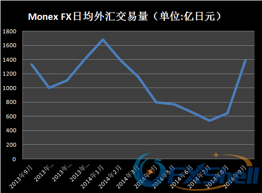 MonexJP-vol-201409.png