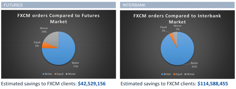 福汇英国：零售客户订单执行优于CME、EBS及Reuters.png