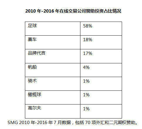 券商重投2100万背后：外汇与足球及体育赞助之终极解密2.png