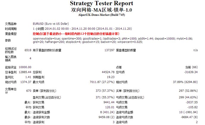 一个稳定盈利不爆仓的网格交易外汇EA模型5.jpg