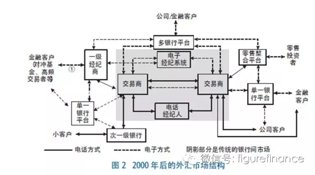 外汇交易方式的演变、影响2.jpg