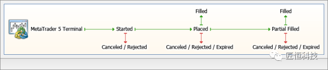 关于MetaTrader 5，你需要知道这些——基本原理（二）2.png