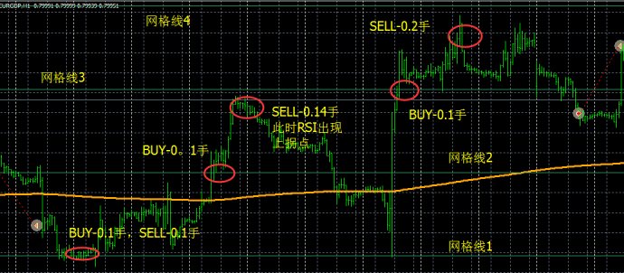 一个稳定盈利不爆仓的网格交易外汇EA模型2.jpg