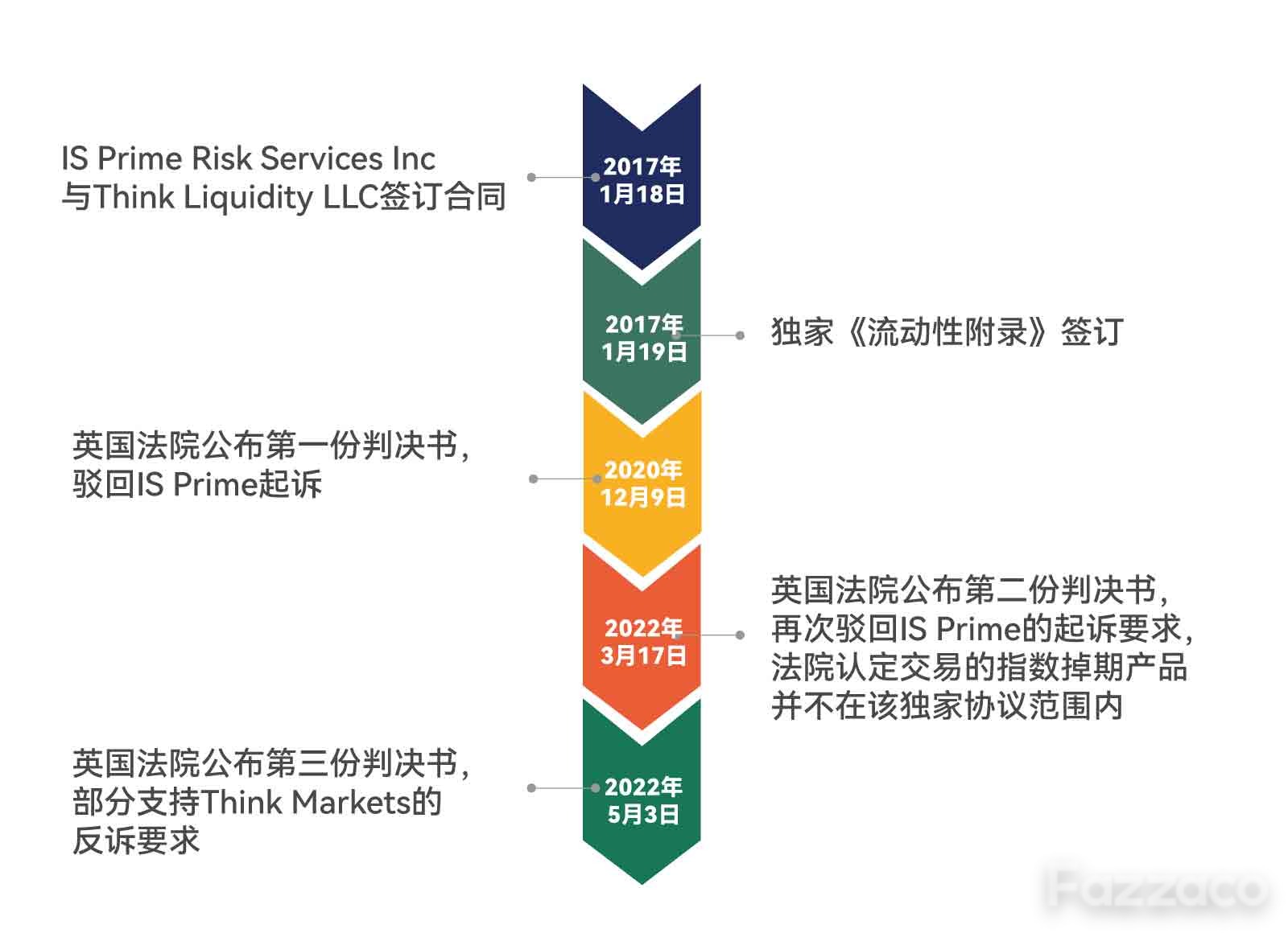 解读IS Prime与ThinkMarkets的恩怨情仇（一）