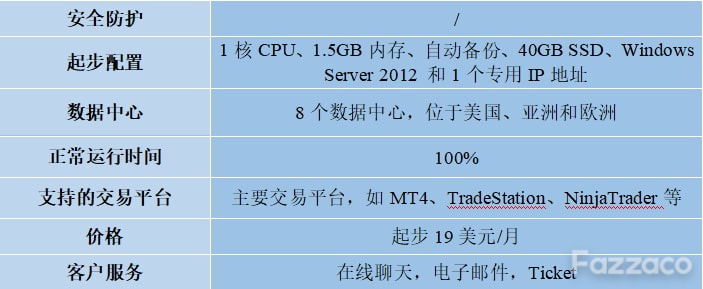 性价比之选！4款不容错过的汇市VPS推荐3.jpeg