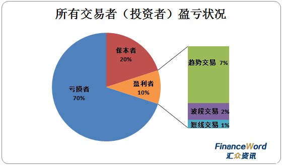 外汇交易：做短线？做长线？做交易多年的“老问题”总算有答案了！.png