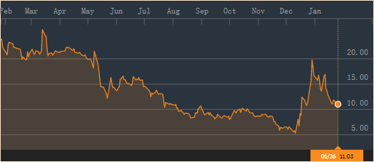 福汇修订升级“毒丸计划”，降低触发门槛，再防恶意收购.png