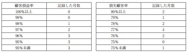 日本二元期权研究报告：2016年客户亏损情况较2015年恶化2.jpg