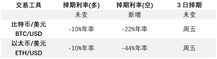 艾迪麦Admiral Markets允许做空加密货币差价合约