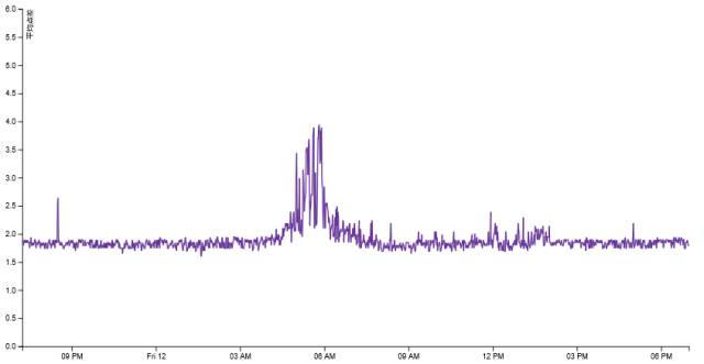 三家英国外汇交易商报价环境测评6.jpg