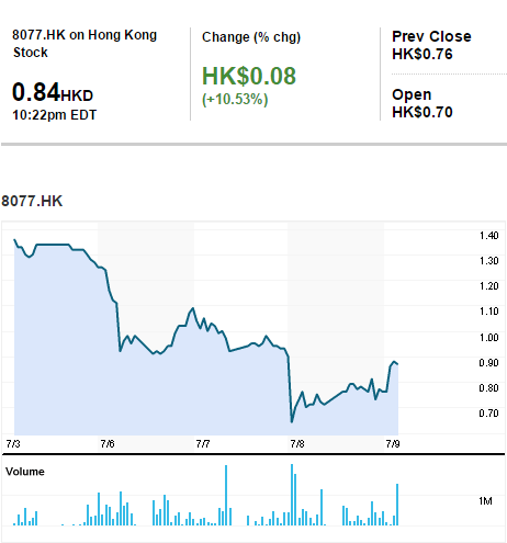 受A股持续暴跌影响，KVB昆仑国际股价跌破1港元.png