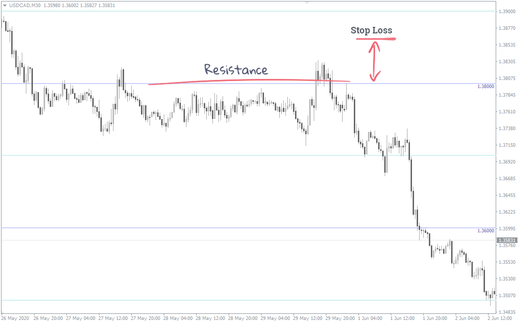 roundlevels-stop-loss.png