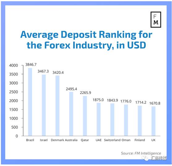 意外，1月全球零售外汇客户存款量最大的国家竟是它.jpg