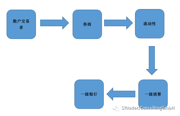 国际银行的订单最终去向何处.png