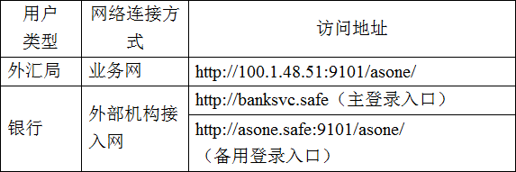 2016年个人外汇业务应通过外汇业务监测系统办理.png