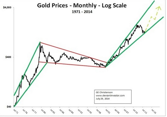 GoldPrices.jpg