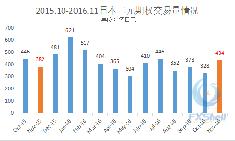 2016年11月FXShell日本二元期权市场研究报告.png