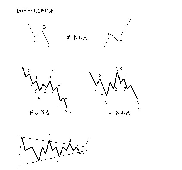 波浪理论简介3.jpg