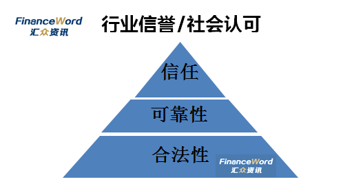 零售外汇行业展望未来：重塑行业信誉，奠基市场繁荣2.png