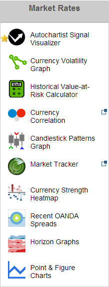 Forex Labs—OANDA数据共享的精华所在3.png