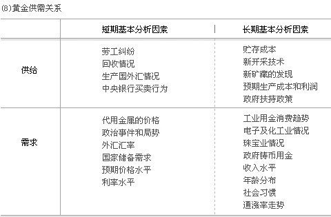 影响黄金价格的因素.jpg