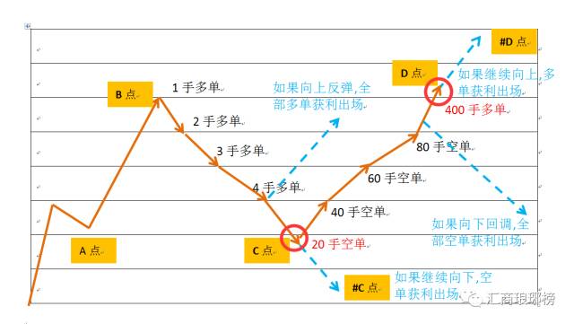 有一种马丁，不逆势，不扛单，不爆仓，但是……（下）.jpg