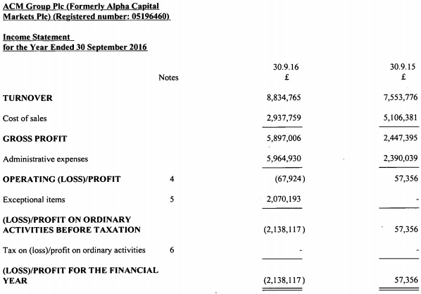 机构外汇经纪商ACM Group去年亏损210万英镑2.jpg