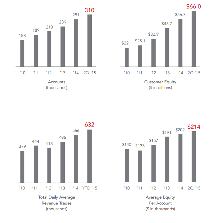 盈透证券发布2015年公司中期报告.png