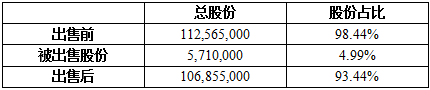 GMO Internet将出售4.99% GMO Click股份.png