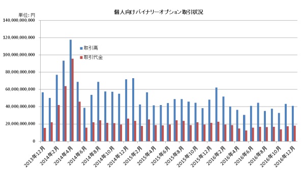 日本二元期权研究报告：2016年客户亏损情况较2015年恶化.jpg