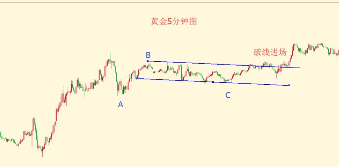 如何玩转ABC调整浪：黄金日元举例3.jpg