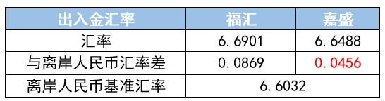 福汇（澳洲）MT4标准账户对比嘉盛（英国）MT4标准账户12.png