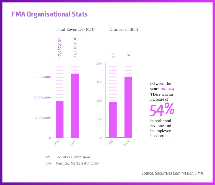 新西兰金融监管局（FMA）针对外汇公司再祭大动作.png