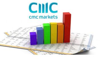 CMC Markets上市后首份季报出炉 活跃客户增逾一成.jpg