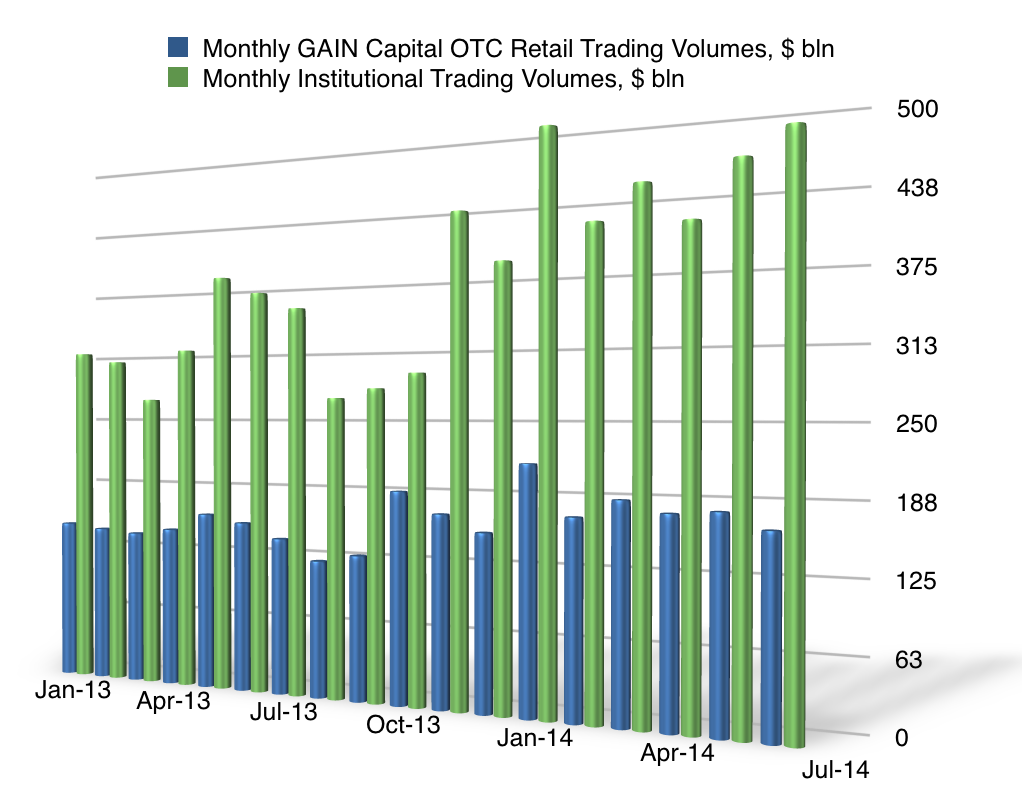 GAIN_June_2014.png